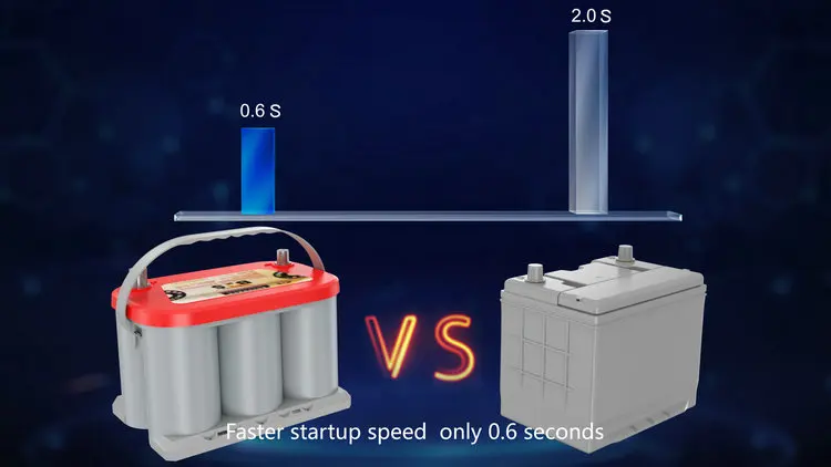 BLS спиральный гелевый Аккумулятор AGM 4.0L 44 красный топ 12V45AH автомобиль-40 c-гоночный пусковой аккумулятор запасной RV L2-400 CCA750A внедорожник