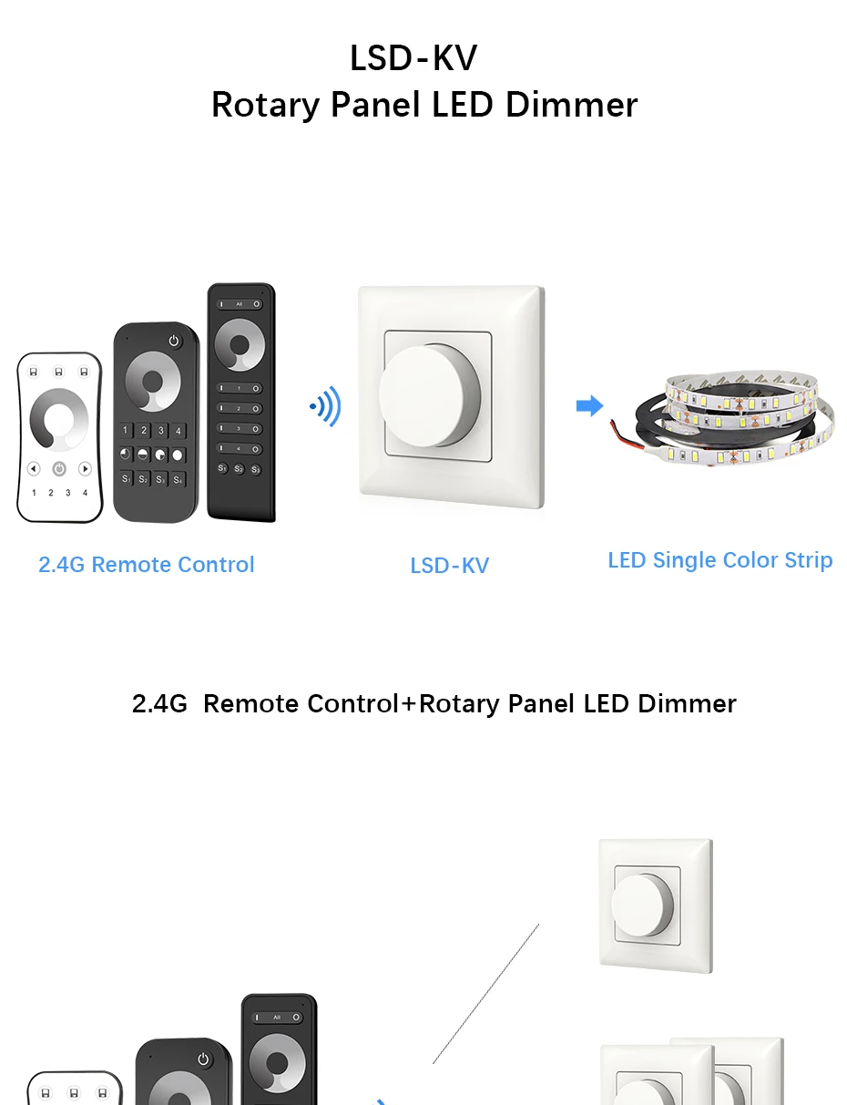 Светодиодный диммер 12 V 5 V 24 V 36 V PWM Беспроводной регулятор яркости светодиодного освещения переключатель вкл/выкл с 2,4 г 4 зоны пульт дистанционного управления для одного Цвет Светодиодные ленты
