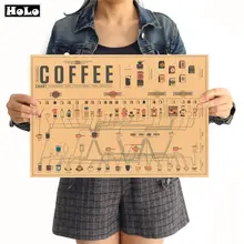 קפה תרשים בציר קראפט נייר פוסטר רטרו קיר אמנות מדבקת פאב קפה בר הדפסת תמונה ציור 42x30 cm(China)