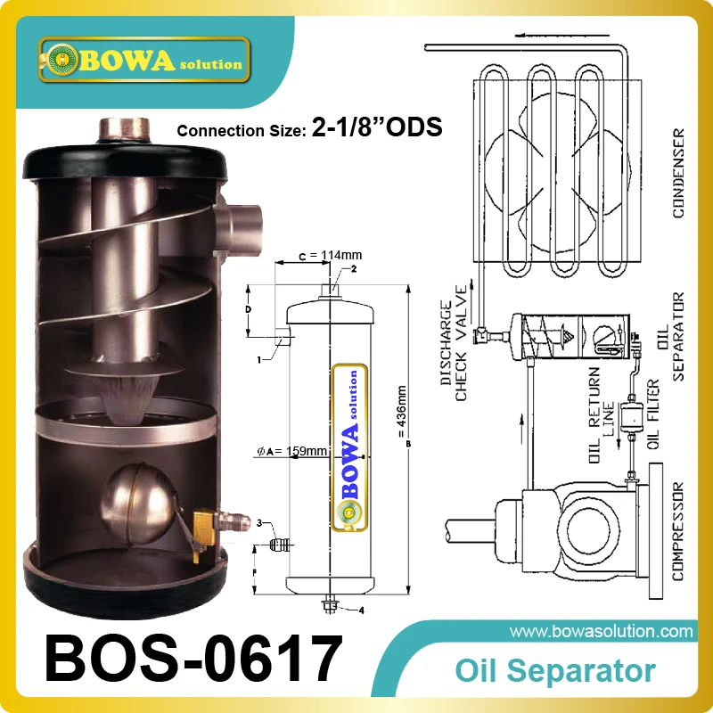 

Helical Oil Separator remove oil from the compressor's discharge gas and then return it to the compressor's crankcase