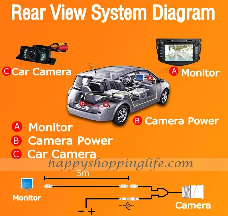 Rear-View-System