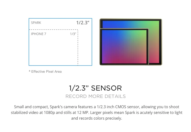 Дрон DJI Spark/контроллер spark combo 1080P HD камера дроны