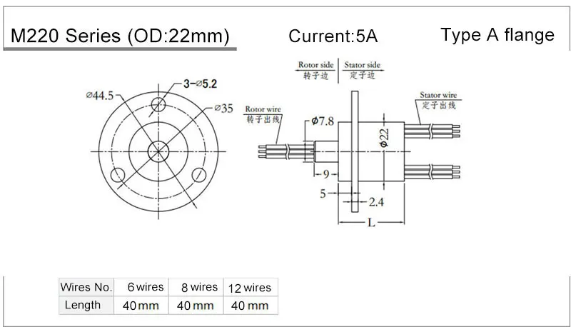 M220A-5A