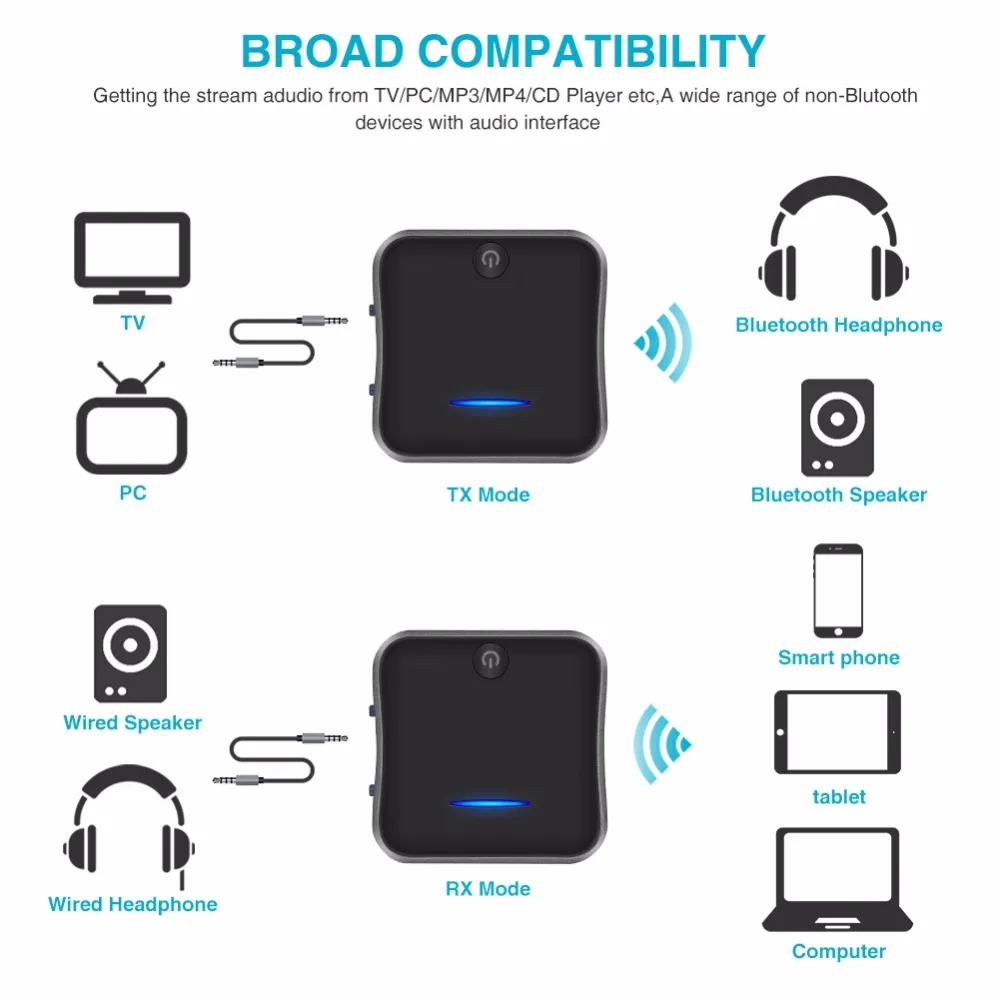 CRDC Bluetooth 5.0 Audio Transmitter Receiver CSR8675 Aptx HD Adapter Optical Toslink/3.5mm AUX/SPDIF for Car TV Headphones etc