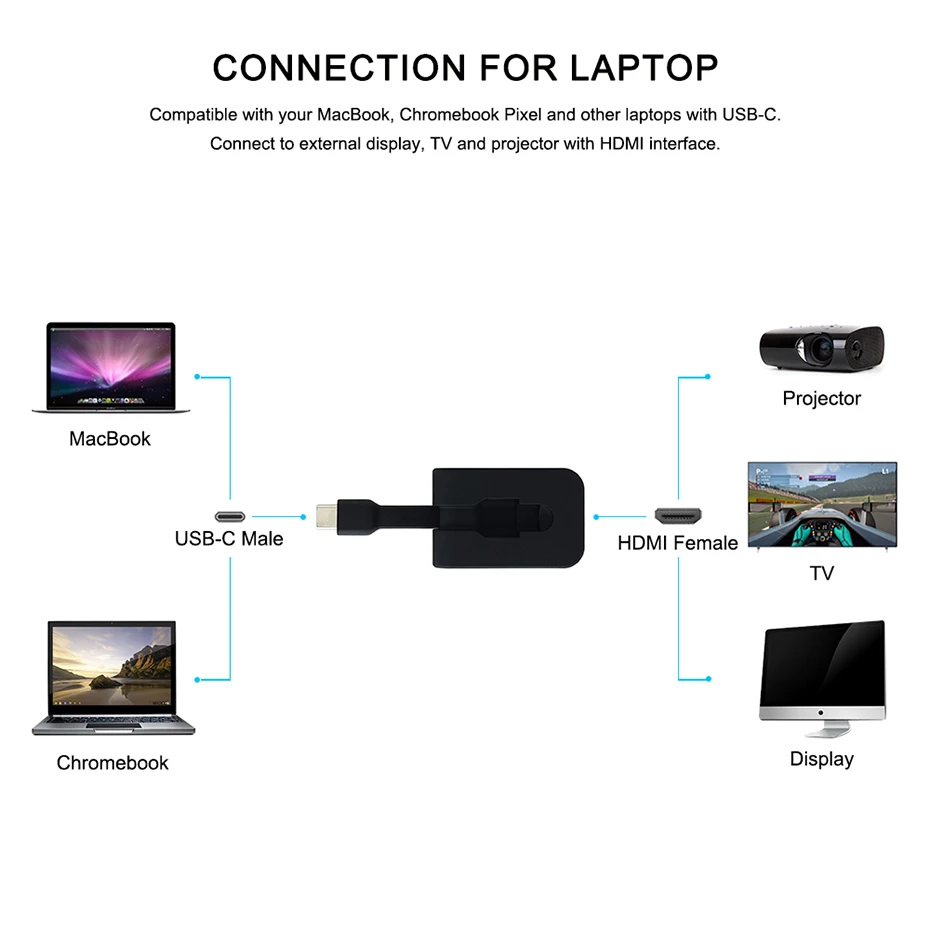 USB Type-C HDMI Adapter 4K Ultra HD USB C HDMI Converter Male to Female for MacBook Samsung Galaxy S8 Huawei Mate10 USB-C HDMI (12)