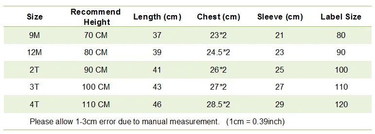 size2