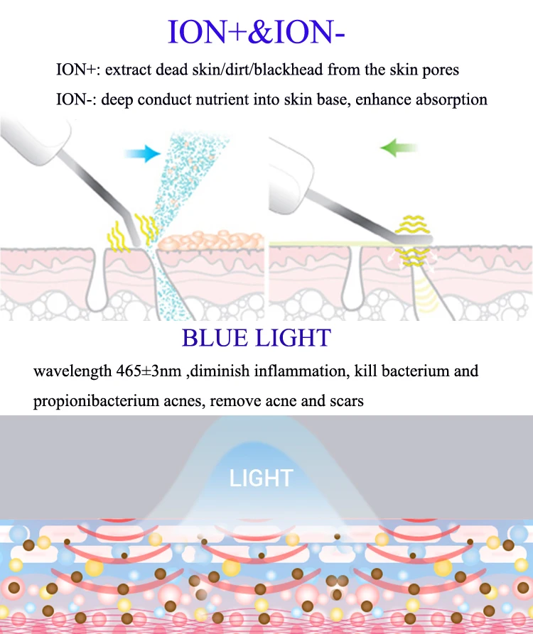 Wireless Charging Ultrasonic ION Deep Cleansing Nutrient Plus Skin Scrubber Face Lifting Tightening Beauty Machine