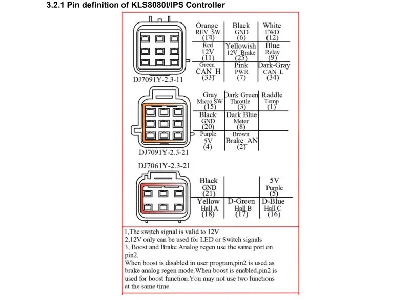 Kelly KLS96601-8080IPS SINUSOIDAL PMSM MOTOR with Sine/Cosine Speed Sensors for ME1616 Motor