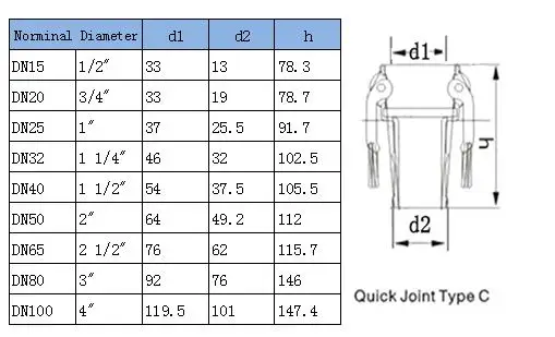 c size_ABC