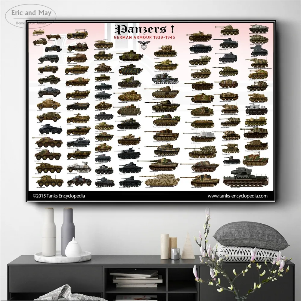 WW2 World Tanks Dangers Chart Wall Art Холст Живопись Плакат для домашнего декора плакаты и принты без рамы декоративные картины