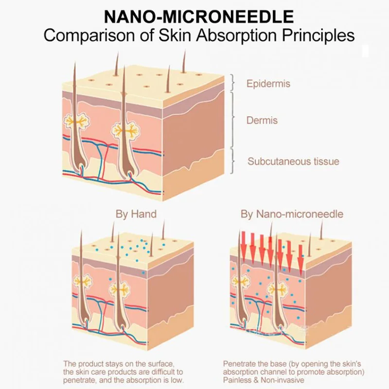 Дропшиппинг нано мезо пистолет Омоложение кожи; мезотерапия гидролифтинг микрокристалл лица инъекции воды машины иглы бесплатно