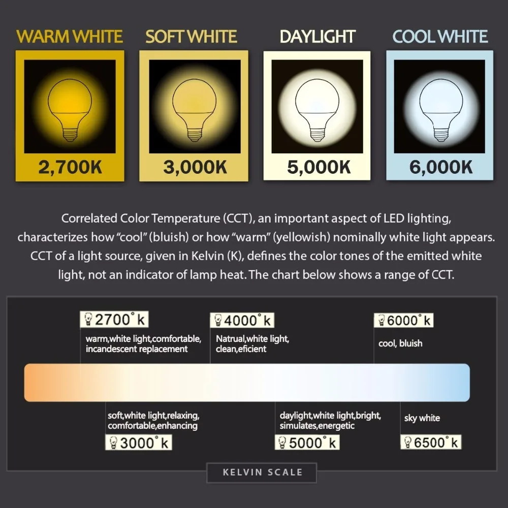Bombillas LED de alto brillo gran bombilla Led 110 V 220 V E27 lamparas lámpara de globo lámpara de ahorro de energía luces Led para el hogar
