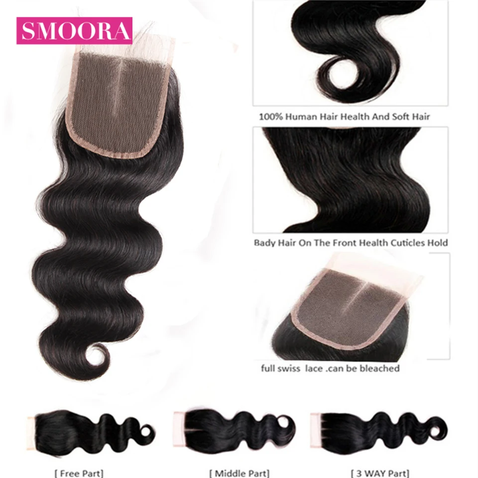 new Body wave closure