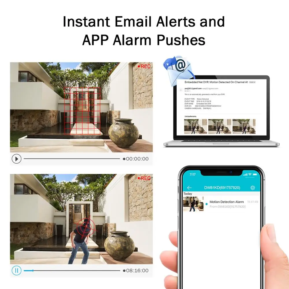 ANNKE 8CH HD 3MP 5в1 HD TVI CVI AHD IP безопасности DVR рекордер H.265 визуальный сигнал тревоги электронной почты обнаружения движения