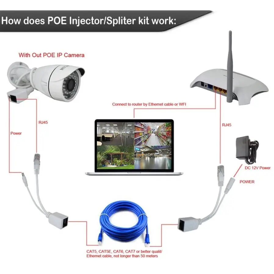 DC 12V IP камера POE RJ45 кабель питания через Ethernet адаптер-форсунка сплиттер