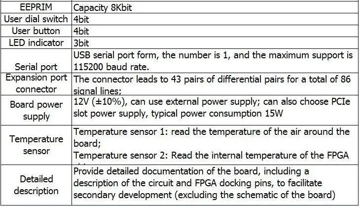 Xilinx Kintex UltraScale, DDR4, PCIe3.0, ускорение данных, FPGA машинное обучение