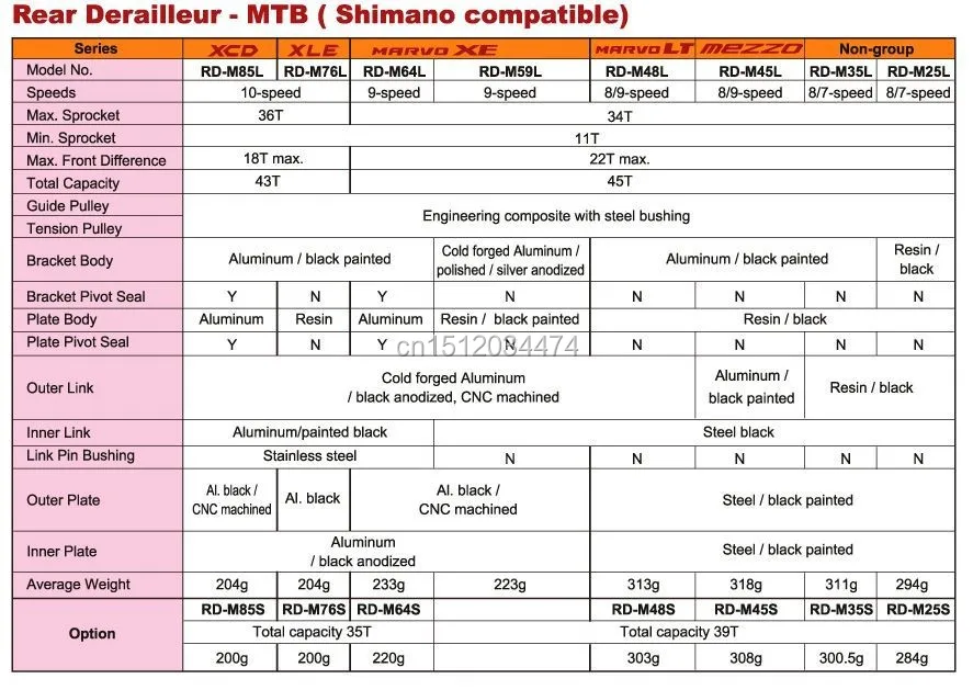 Microshift MTB группа переключатель SL-M860-3(3X10 S), FD-M853 передний переключатель, RD-M85L задний переключатель подходит для Shimano