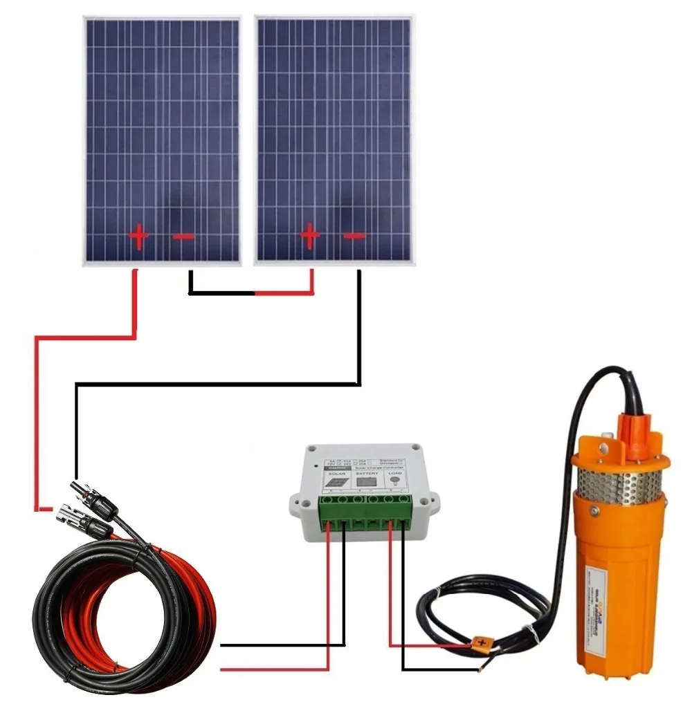 

ECO-WORTHY 2pcs 100 Watts Polycrystalline Solar Panel with 24V Submersible Well Pump & Mounting Kits for Water Fountain