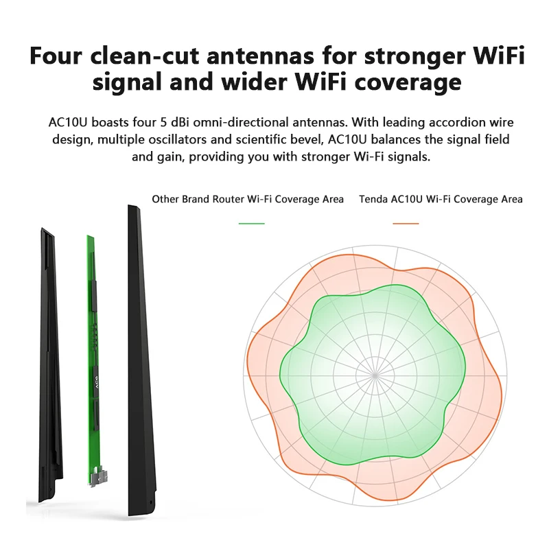 Tenda AC10 AC1200 Беспроводной Wi-Fi маршрутизатор двухдиапазонный 2,4G/5G гигабитный порт 802.11AC с антеннами высокого усиления приложение