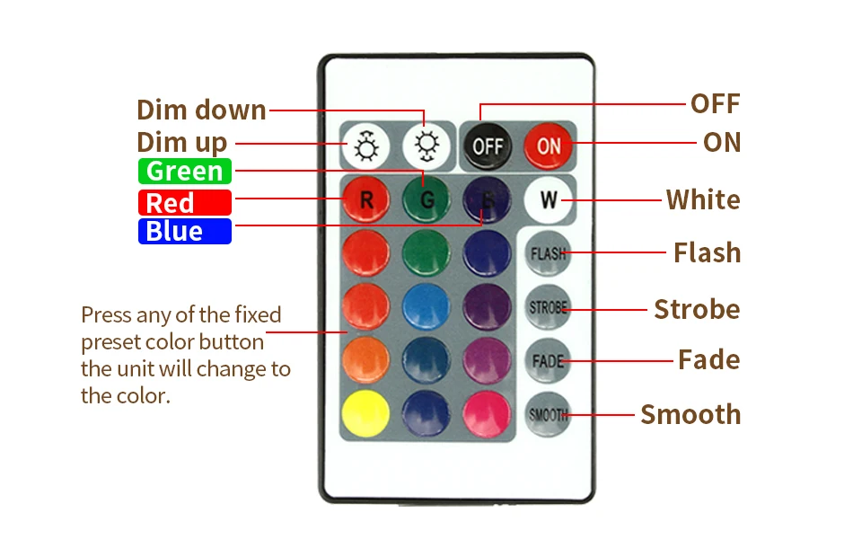 RGB беспроводной контроллер RF 21Key/IR 24Key Мини DC12V пульт дистанционного управления для WS2812B Светодиодные полосы