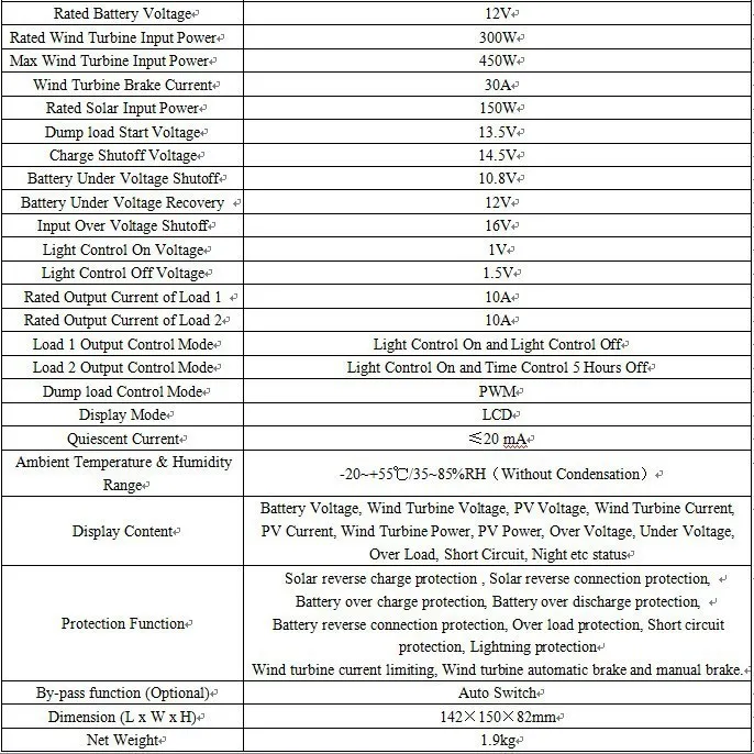 300W-12V_spec