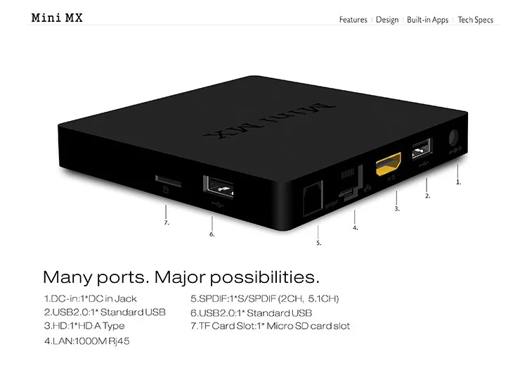 Mini-MX-TV-BOX-AmlogicS905-Chip-10