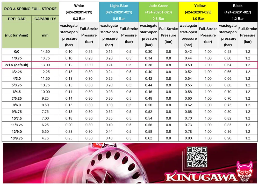 Kinugawa заготовка турбо картридж КЗПЧ комплект TD05-18G w/привод для Mitsubishi 4G54 4G63T Starion