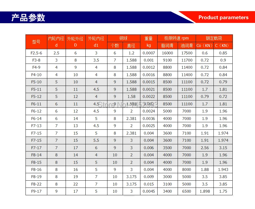 F5-10m F7-13m F7-15m F8-16m F8-19m F8-22m F9-17m F9-20m F10-18m F12-21m F12-23m F5-11M F5-12M F4-10M упорный подшипник