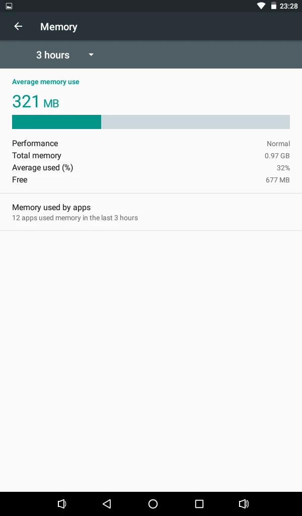 Супер дешевые 10,1 дюймовый планшетный ПК RK3128 Android 6,0 четырехъядерный 16 Гб Bluetooth wifi Q1198A