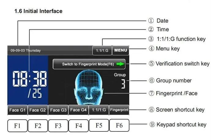 ZKsoftware IFACE 702 биометрический считыватель отпечатков пальцев и лица