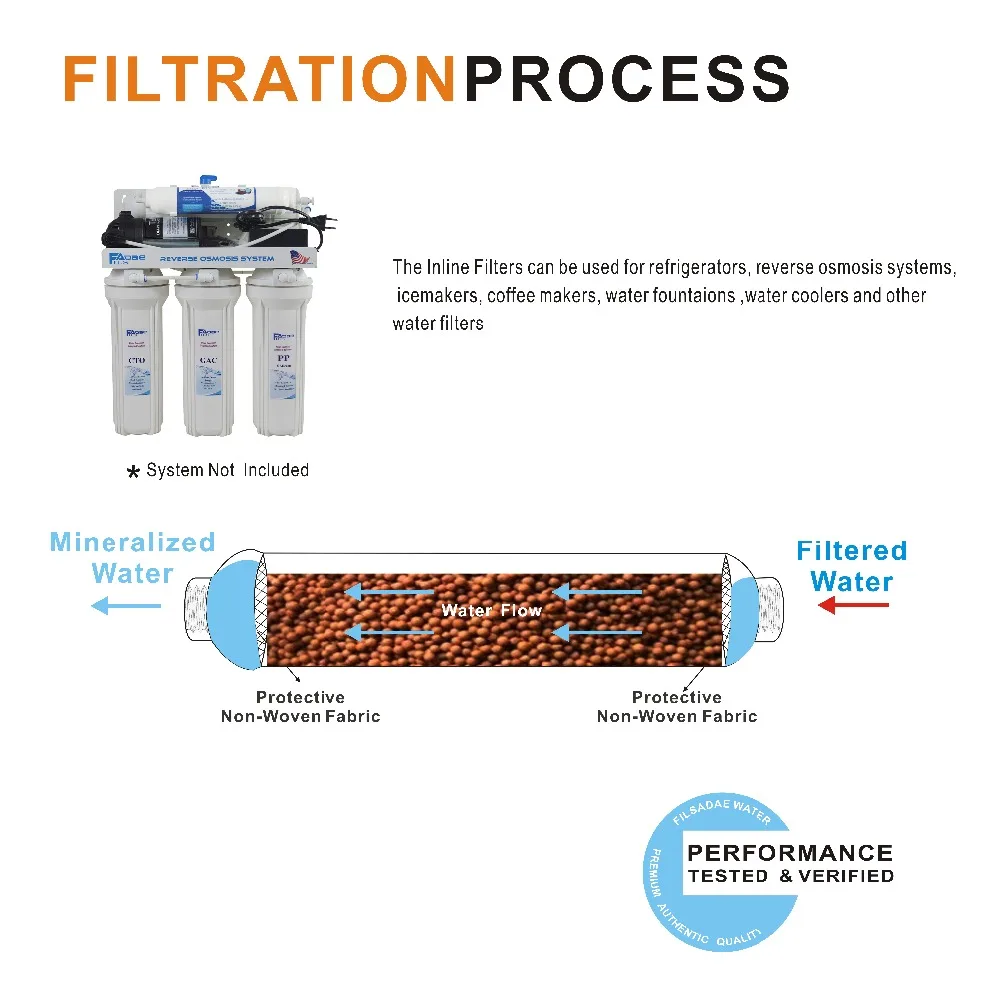 FILTER Infrarosso Minerale Inviare Filtro Trasparente Adatto per Qualsiasi Standard Osmosi Inversa Sistemi 