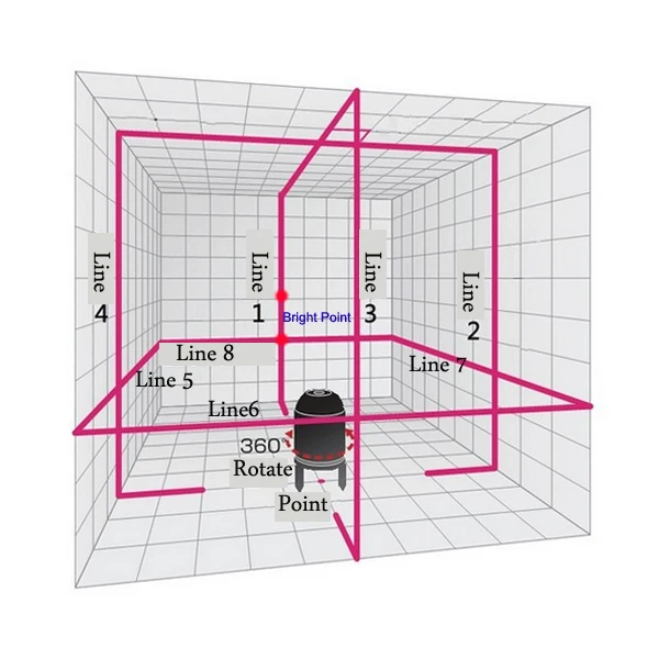 Многофункциональный лазерный уровень 8 линий 2 точки(4V4H1D) поворотный Крест линии широко используется