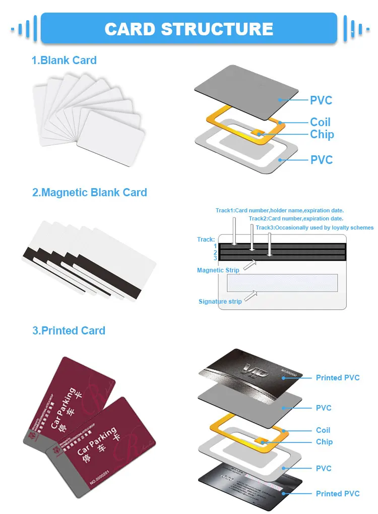 200 шт RFID смарт-карта 125 кГц пустые пластиковые карты с TK4100 чип для система контроля доступа отель inducion карты