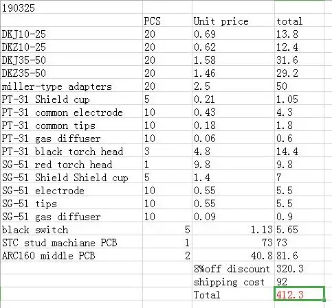 

Free shipping welding Cutting Consumables