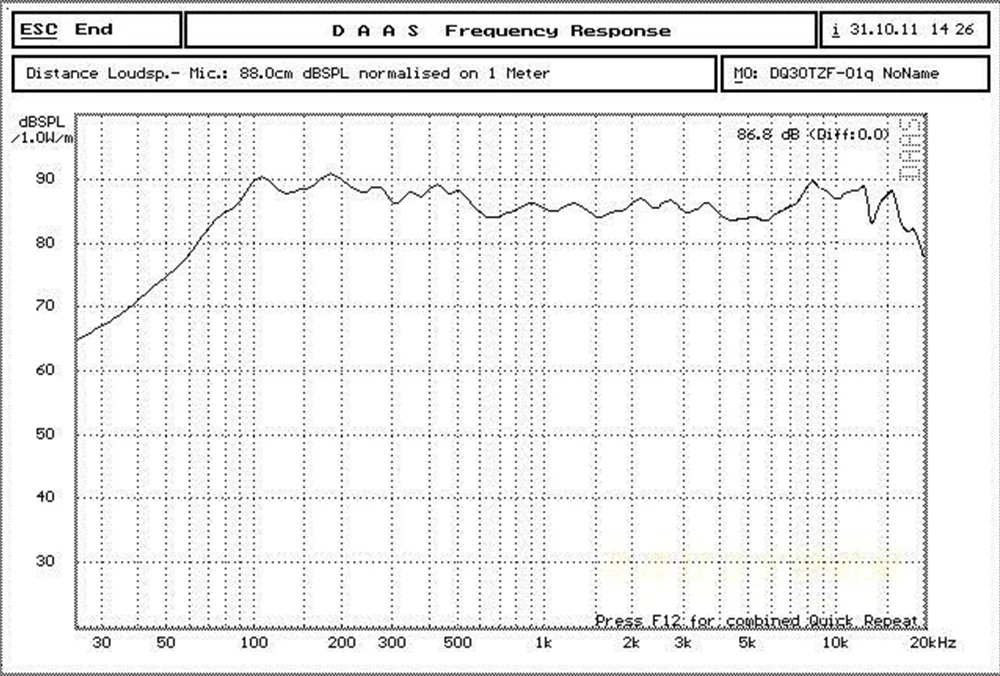 Комплект из 2 предметов, Hi-Fi, в студенческом путем самостоятельного выбора между 3 дюймов 2,0 Полнодиапазонный динамик 5-15 Вт(4/8 Ом