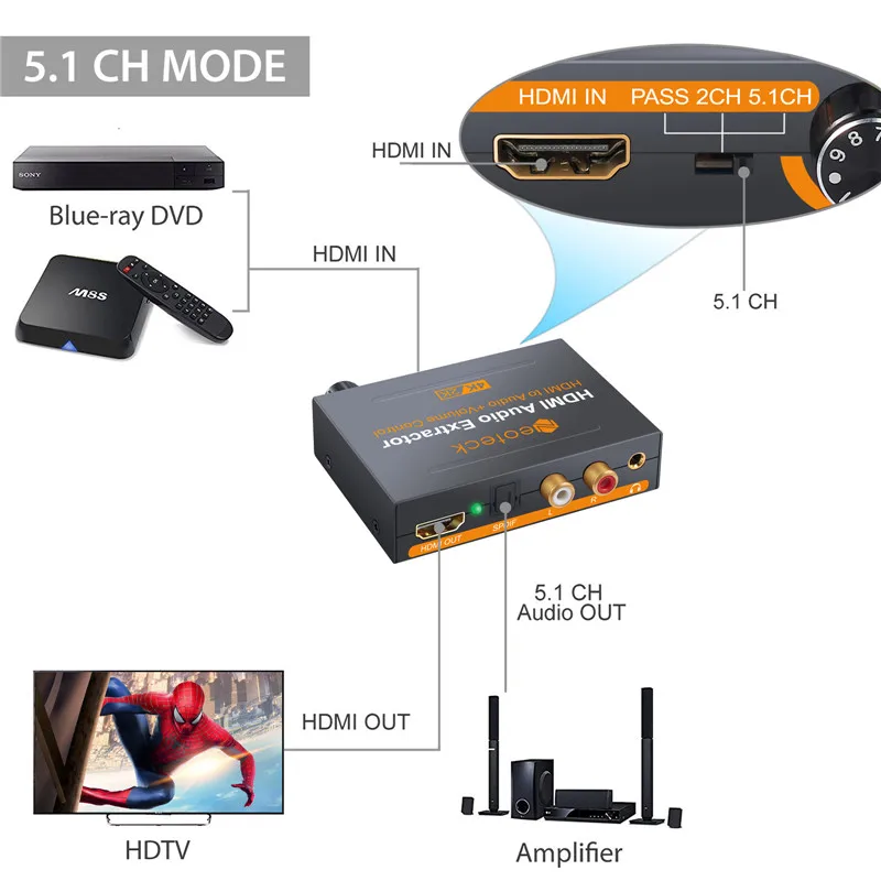 Neoteck HDMI аудио экстрактор конвертер 5.1CH разделитель SPDIF 1080 P/4 K стерео аналоговый HDMI к HDMI оптический Toslink RCA L/R адаптер