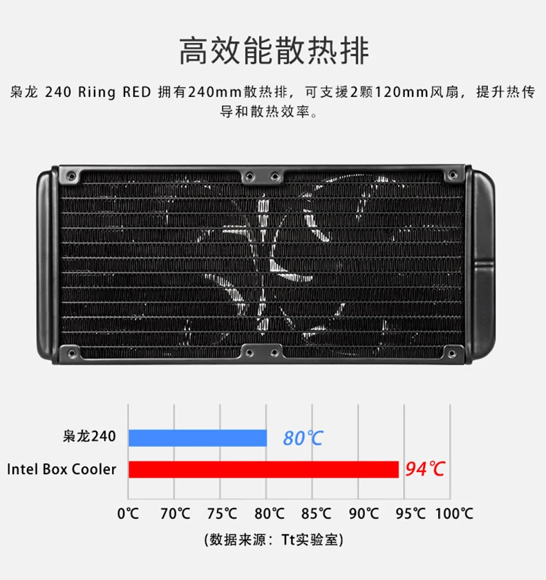 Tt Новый Xiaolong 240/120 настольный процессор кулер интегрированный с водяным охлаждением Вытяжной Вентилятор mute ультра-тонкий с водяным