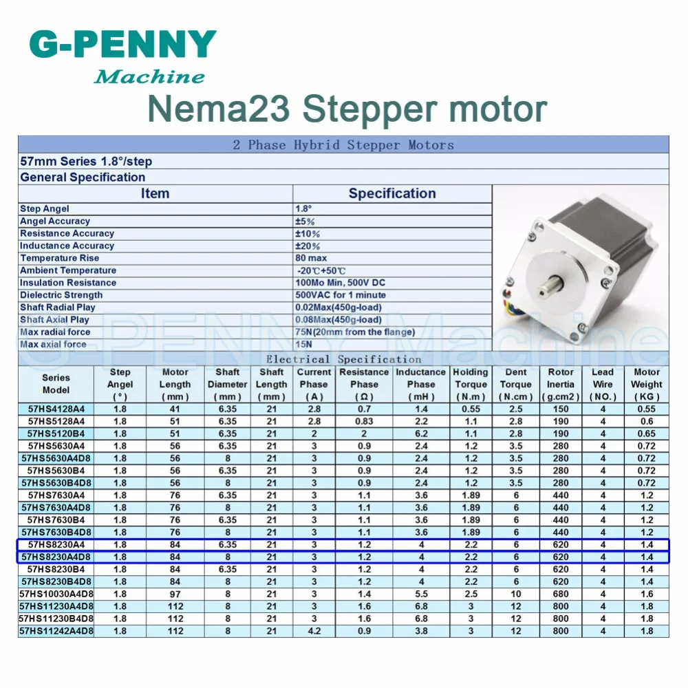 NEMA 23 CNC шаговый двигатель 57x84мм 2.2Нм nema 3A 315Oz in для Фрезерных станков с ЧПУ