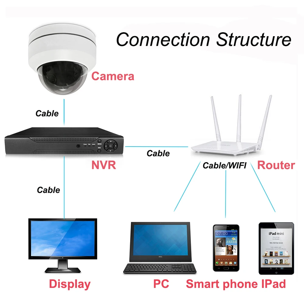 Stardot POE IP камера CCTV 1080P Full HD открытый 5X дополнительный зум iOS/Android Pan Tilt Zoom камера видеонаблюдения система безопасности