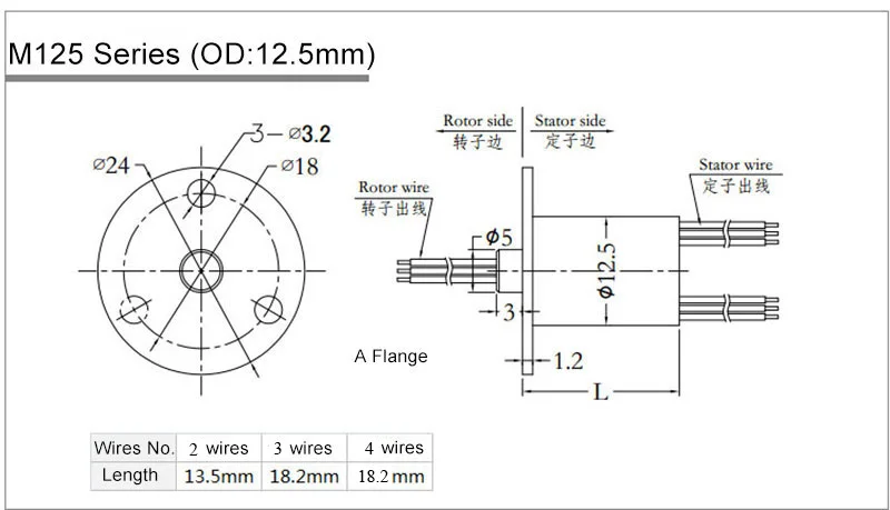 M125A 5A