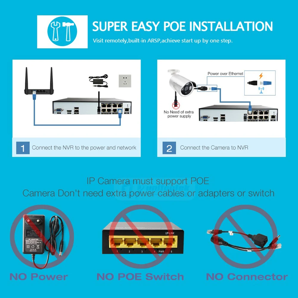 4CH 8CH ONVIF 48V 5MP/4MP/2MP POE NVR HDMI Сетевой видеорегистратор Автономный CCTV реальный для 4MP IP