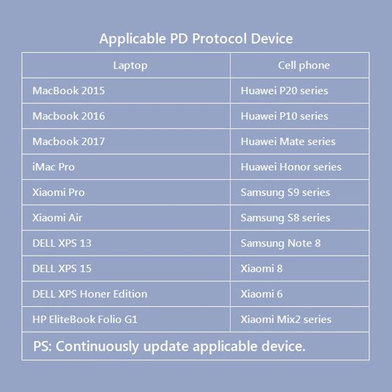 20V 3A 60W USB type C кабель для быстрой зарядки и передачи данных для huawei mate 20 для Macbook samsung S9