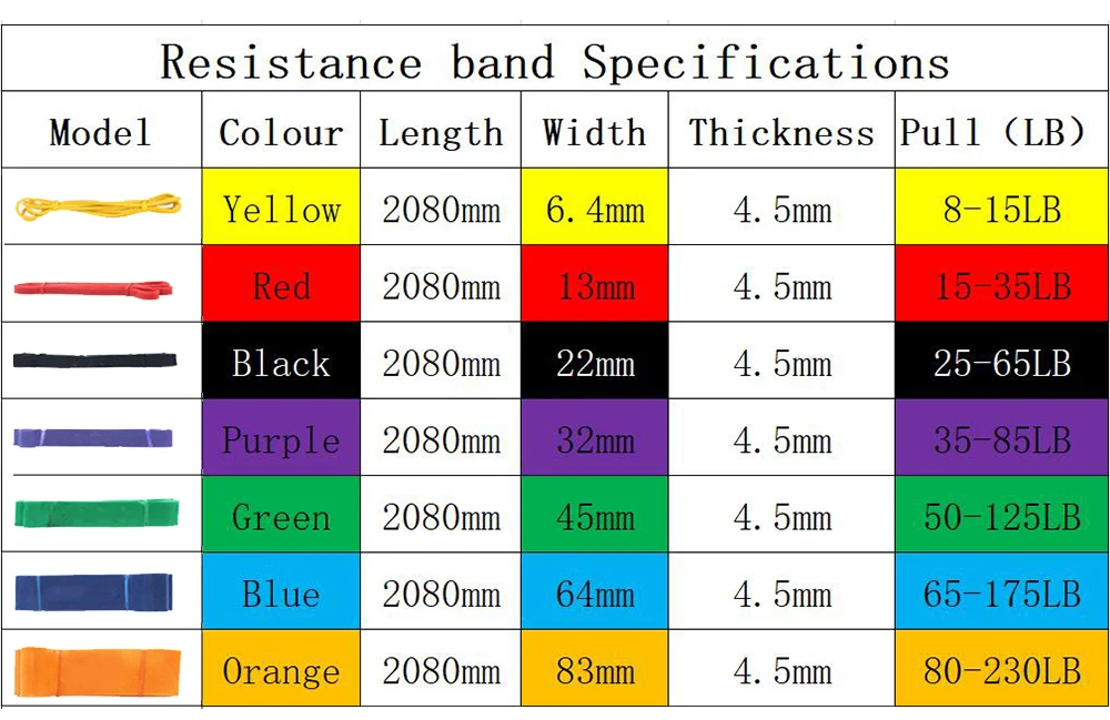 Resistance Bands Gym Home Exercise Elastic Rubber Band for Men Women Yoga Pilates Strength Weight Training Fitness Equipment