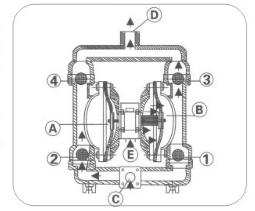 Air Diaphragm Pump QBK-15 Max Flow rate 20L/min Air operated Pneumatic diaphragm pump Chemical Pump for Corrosive Resistance