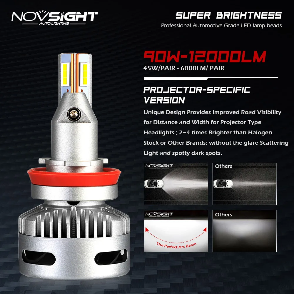 NOVSIGHT H11 H8 H7 светодиодный фонарь для проекторов типа фары стиль 90 Вт 12000lm 6500 к белый D1 D2 9005 светодиодный фонарь для автомобильных фар