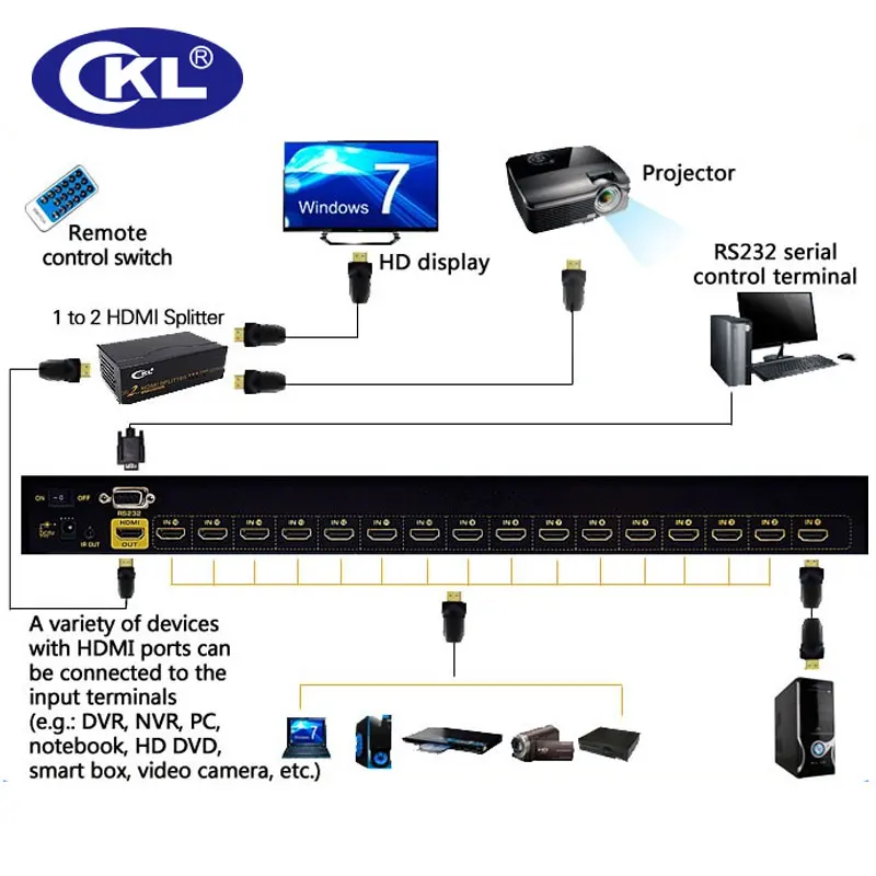 CKL 16 Порты и разъёмы Авто HDMI переключатель с пультом дистанционного управления 16 в 1 с ИК-пульт дистанционного управления RS232 Управление Поддержка 3D 1080 P EDID автоматическое обнаружение стоечный CKL-161H