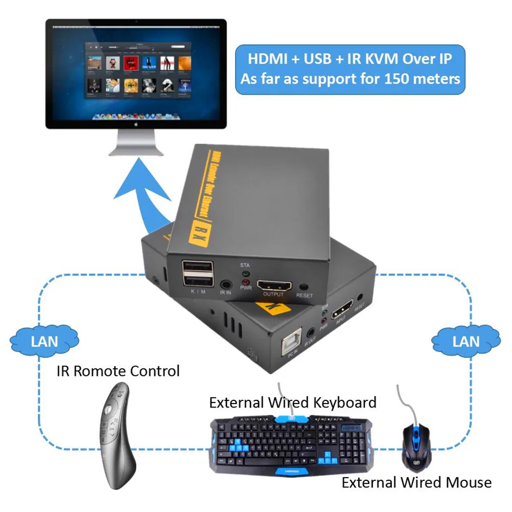 2020 лучший 500ft 20 ~ 60 кГц ИК USB через TCP IP KVM удлинитель 1080P HDMI 150 м RJ45 Cat5e Cat6 Cat7 кабель|usb