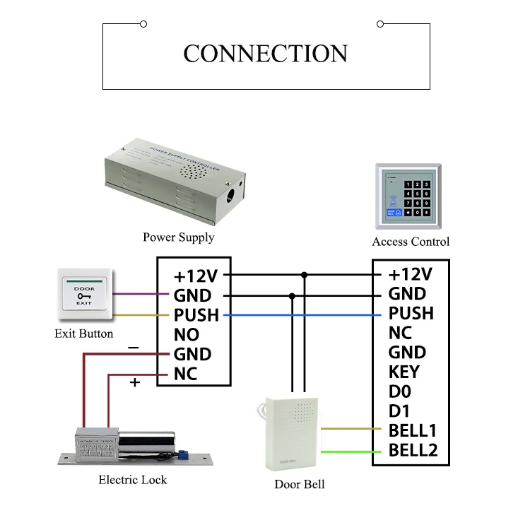 Connection