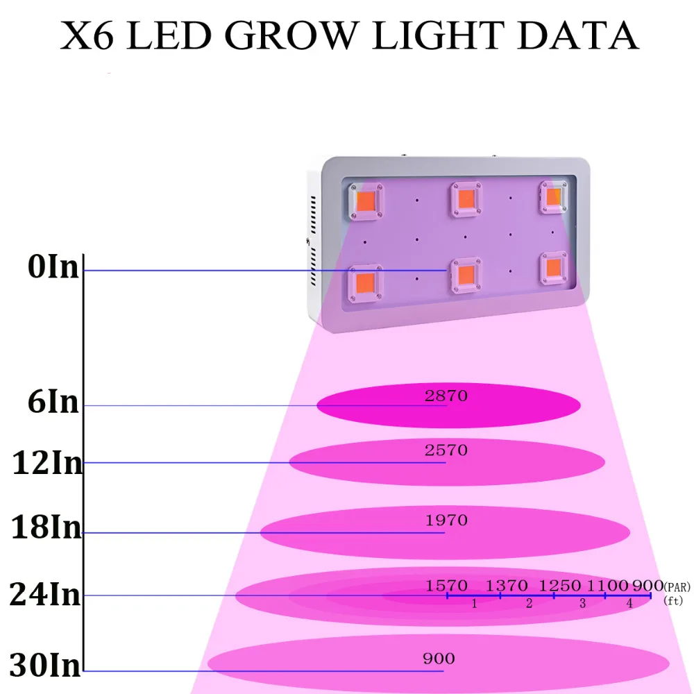 3 шт. MasterGrow X6 1800 Вт УДАРА светодиодный светать Панель полный спектр 410-730nm для комнатных растений растет и цветок с высоким выходом