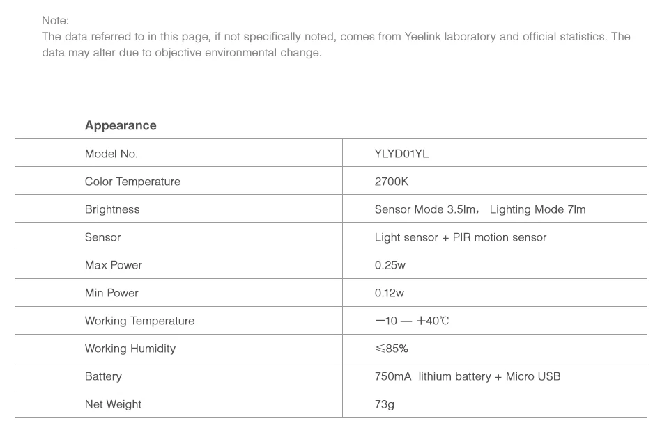 Mijia Yeelight умный светодиодный инфракрасный датчик движения тела USB Перезаряжаемый ночник магнитная лампа умный пульт дистанционного управления